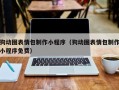 临沂狗动图表情包制作小程序（狗动图表情包制作小程序免费）